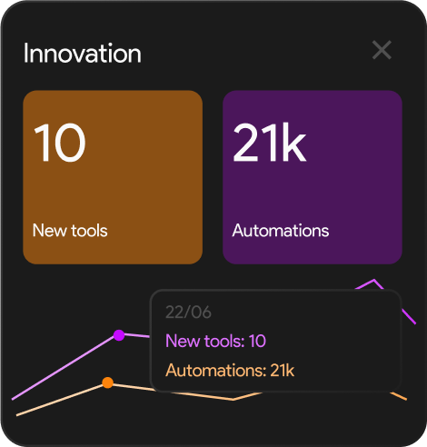 Innovation with purpose